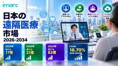 日本遠隔医療市場、18.70%のCAGRで成長し、2034年までに米ドル8.2ビリオンに達すると予測