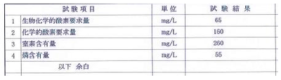 画像(3)処理水分析結果
