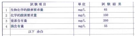 画像(3)処理水分析結果