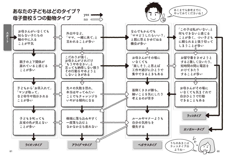 母子登校5つの動物タイプ