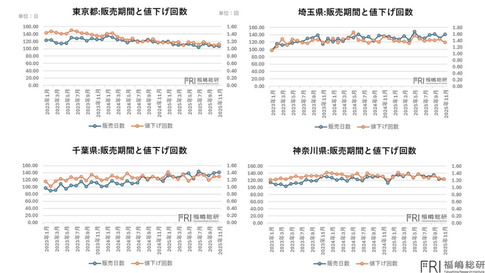 出典：福嶋総研