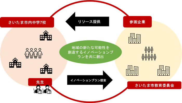 さいたまエンジン