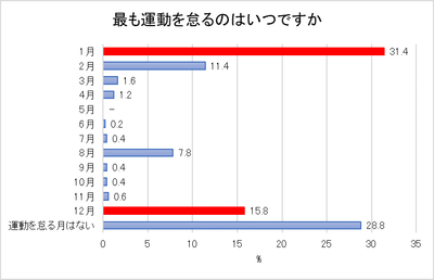 3ー1