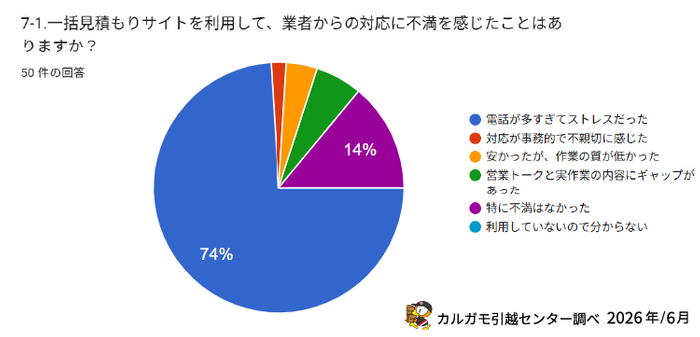 調査.2-2