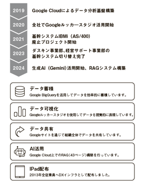 武蔵野のITシステム環境整備の 進捗状況について