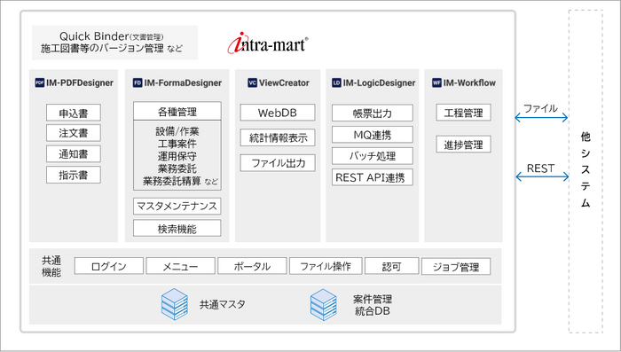 本システムの導入図
