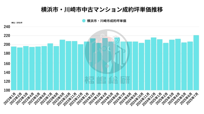出典：福嶋総研