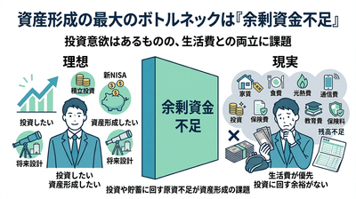 資産形成の最大のボトルネックは「余剰資金不足」