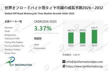オフロードバイク用タイヤマーケットリサーチ：調査方法＋業界分析＋売上規模