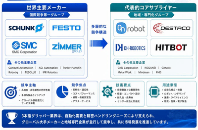 出典:YHリサーチ調査および編集
