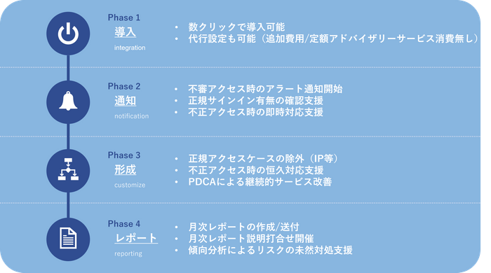 サービス概要