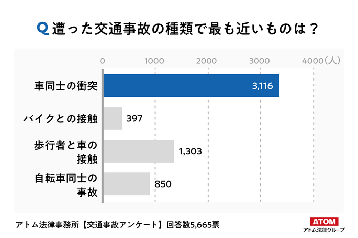 アンケート結果２