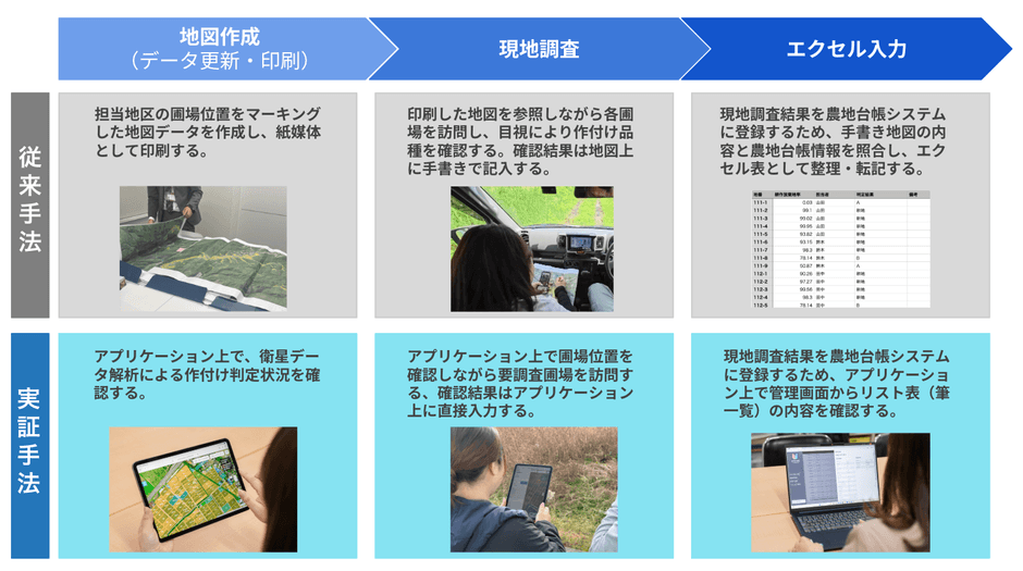 実証実験による作業工程の効率化:従来手法との対比