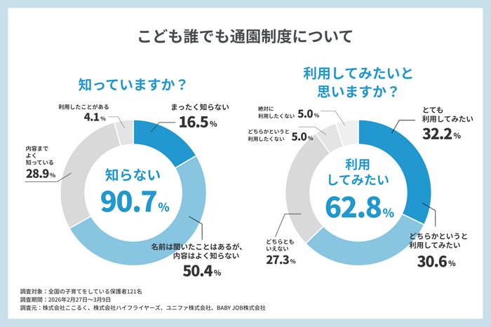 アンケート結果1