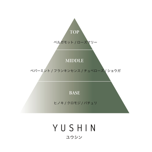 調香図