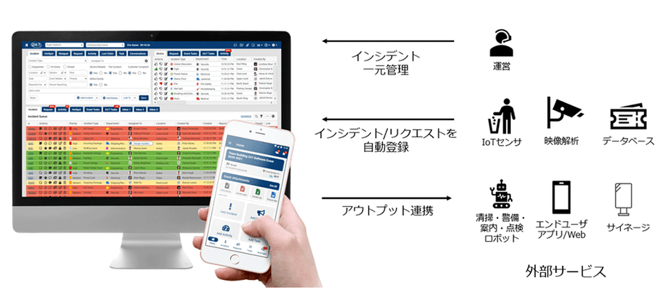 <24/7 Software利用イメージ>
