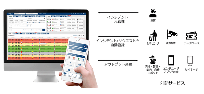 ＜24/7 Software利用イメージ＞