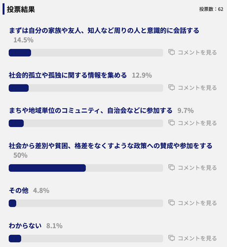 実際の投票結果の画面