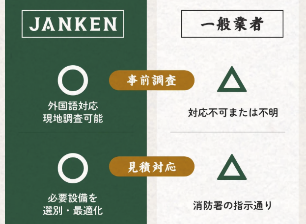 事業を止めないワンストップ体制（事前調査）（見積対応）