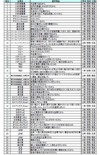 図C_ランキングベスト20選択理由2