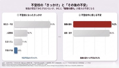 不登校の原因と不安
