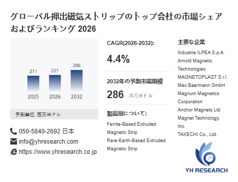 上記の図表/データは、YHResearchの最新レポート「グローバル押出磁気ストリップのトップ会社の市場シェアおよびランキング 2026」から引用されています。