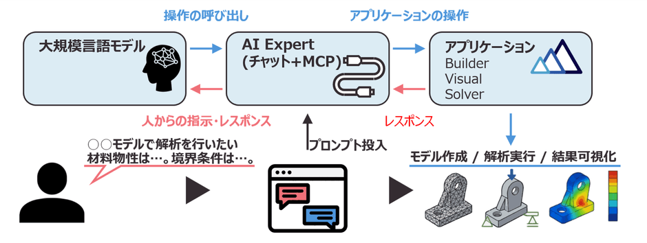 AI Expert