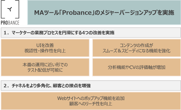 バージョンアップ内容