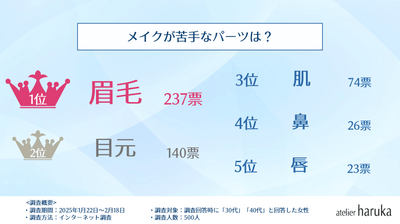 ランキング4