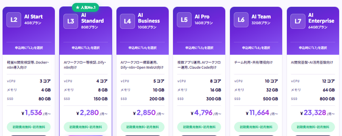 AIアプリの検証環境から、AIエージェント・AIワークフローの運用、Team利用・AI活用基盤向けなど選べる6つのプラン
