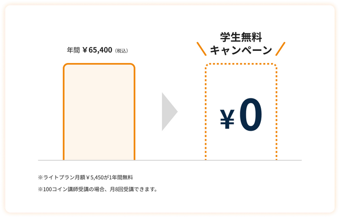 学生無料キャンペーン