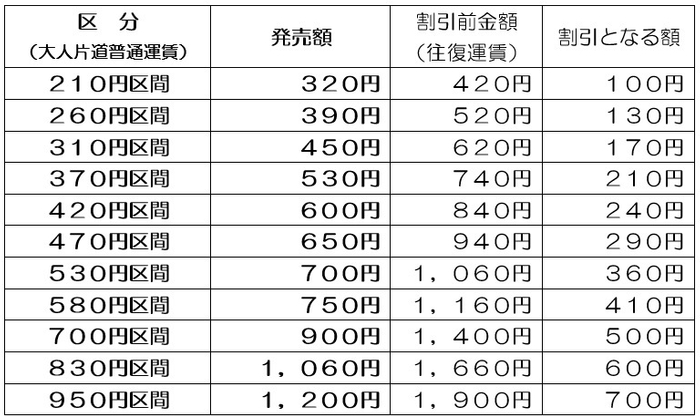 発売額