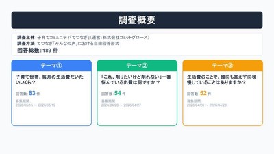調査概要｜189件の声から見えた子育て世帯のお金のリアル