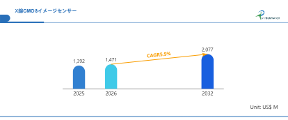 世界X線CMOSイメージセンサー市場の成長予測2026～2032