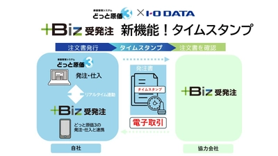 どっと原価3「＋Biz受発注」にタイムスタンプ機能を追加　 ～アイ・オー・データ機器との連携で電子取引の信頼性を強化～