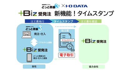 タイムスタンプ機能イメージ図