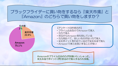 ブラックフライデー　アンケート結果