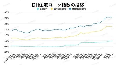 億ション市場に異変！？金利上昇で「買い手減少」のリアル