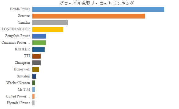 図.   世界の小型ポータブル発電機市場におけるトップ15企業のランキングと市場シェア（2024年の調査データに基づく；最新のデータは、当社の最新調査データに基づいている）