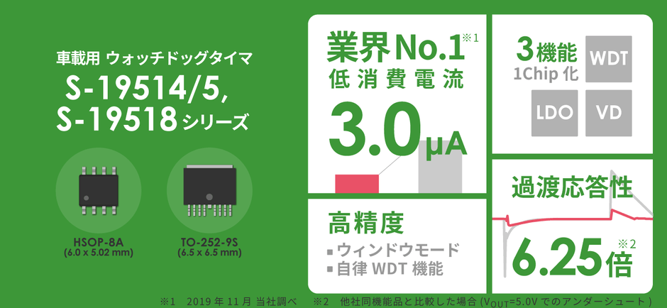 S-19514/515シリーズ&S-19518 シリーズ