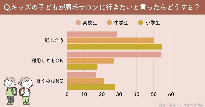 子どもが眉毛サロンに行きたいと言ったらどうする？