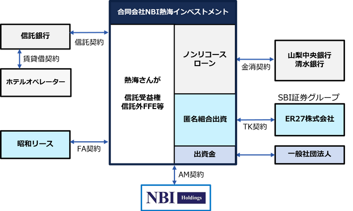 スキーム図