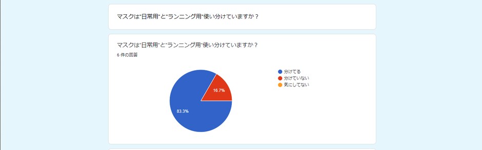 2021年5月 RUN＋独自アンケート調べ