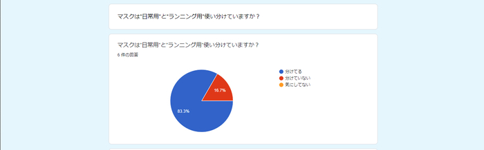 2021年5月 RUN+独自アンケート調べ