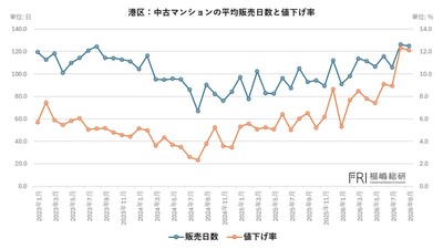 出典：福嶋総研