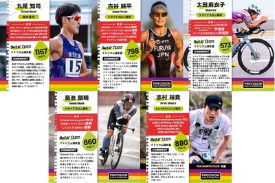 トップアスリートが実施している日本初上陸「SWEAT TEST(スウェットテスト)」