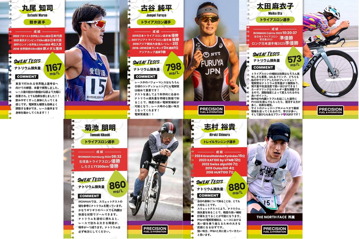 トップアスリートが実施している日本初上陸「SWEAT TEST（スウェットテスト）」