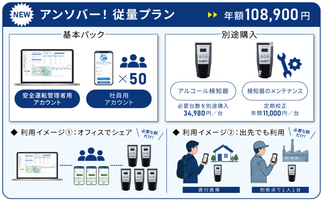 【現行】アンソバー！MY検知器パック