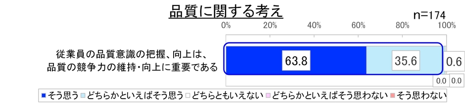 図4