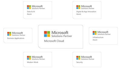 Microsoft Cloud Solutions Partner